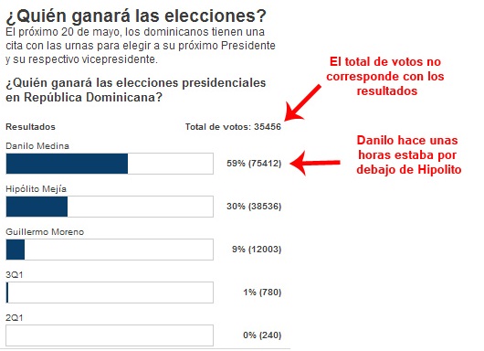 Encuesta Univision 1
