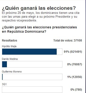 Encuesta Univision 2